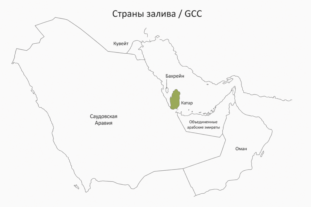Катар